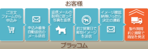 ご注文の流れ6